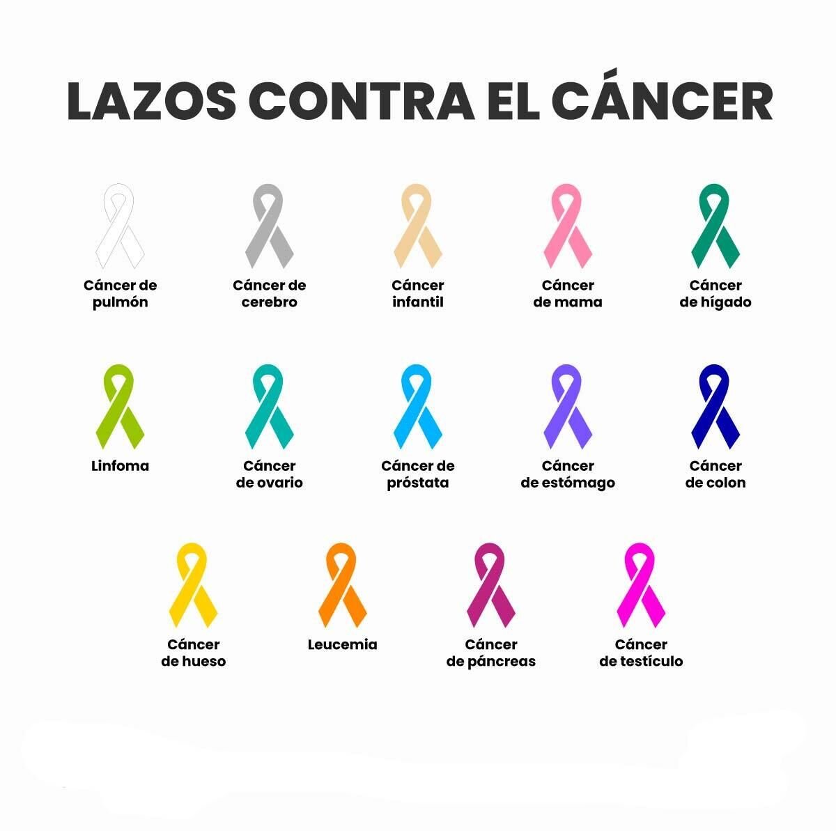 lazos contra el cancer