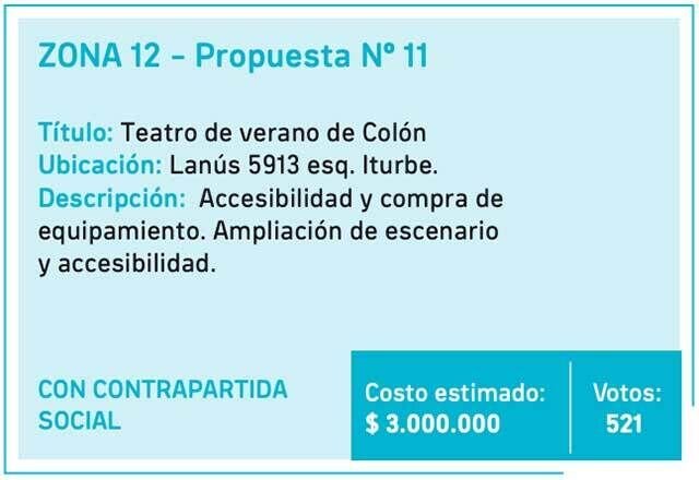 Zona 12 Propuesta No. 11 Presupuesto Participativo