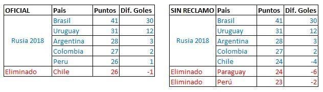 chile reclamo