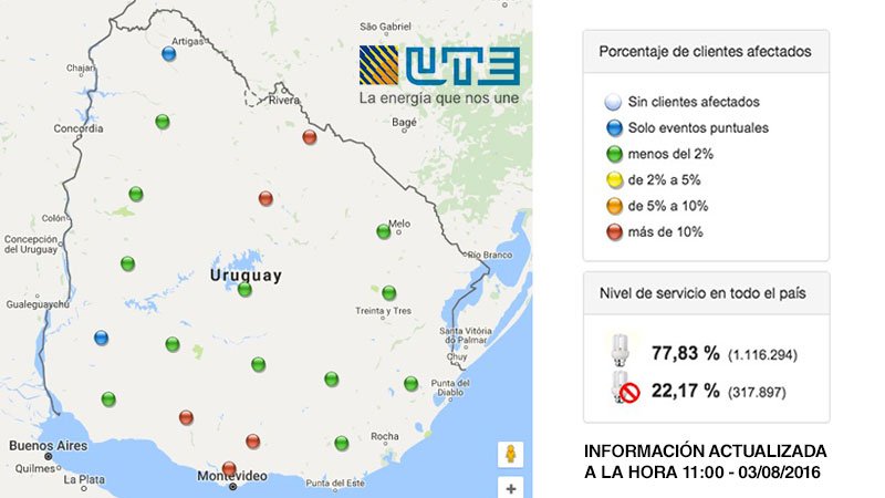 Apagon a nivel nacional