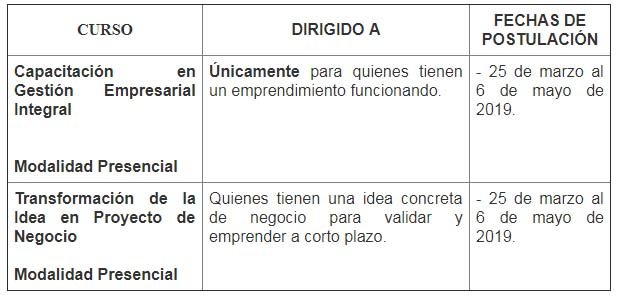 cursos