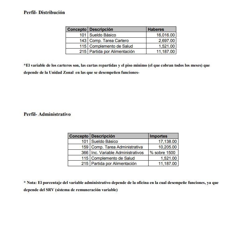 distribuidor 2